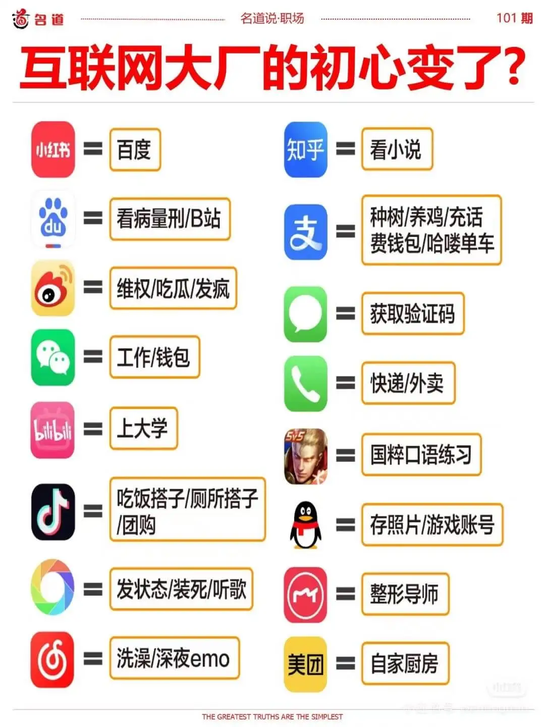 互联网大厂的初心变了?知乎百度看小说小红书种树/养鸡/充话费