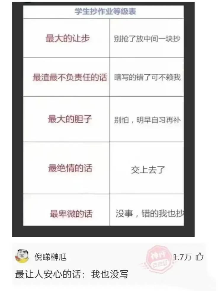 |学生抄作业等级表|学生抄作业等级表||---|---||最