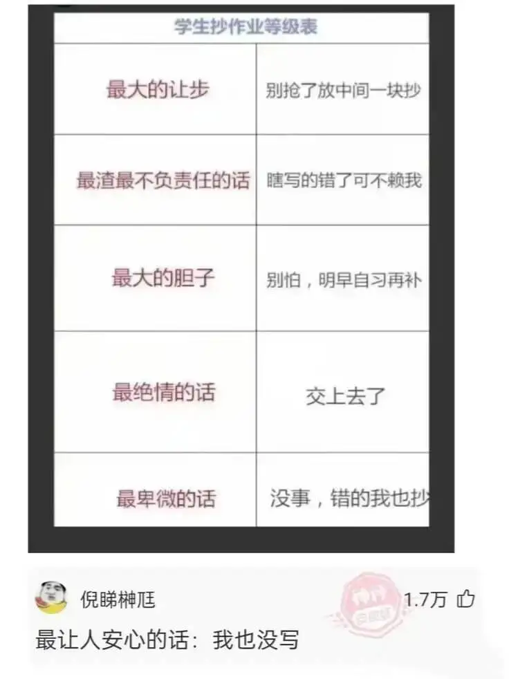 |学生抄作业等级表|学生抄作业等级表||---|---||最