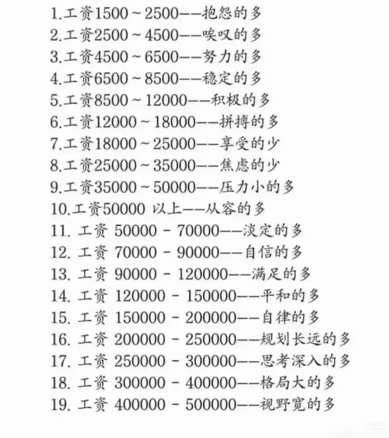 1.工资1500~2500--抱怨的多2.工资2500~45