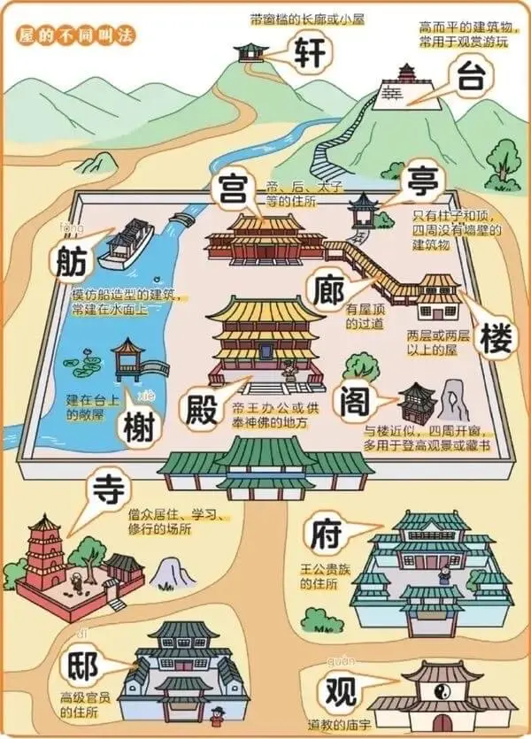 带窗槛的长廊或小屋屋的不同叫法高而平的建筑物,轩常用于观赏游