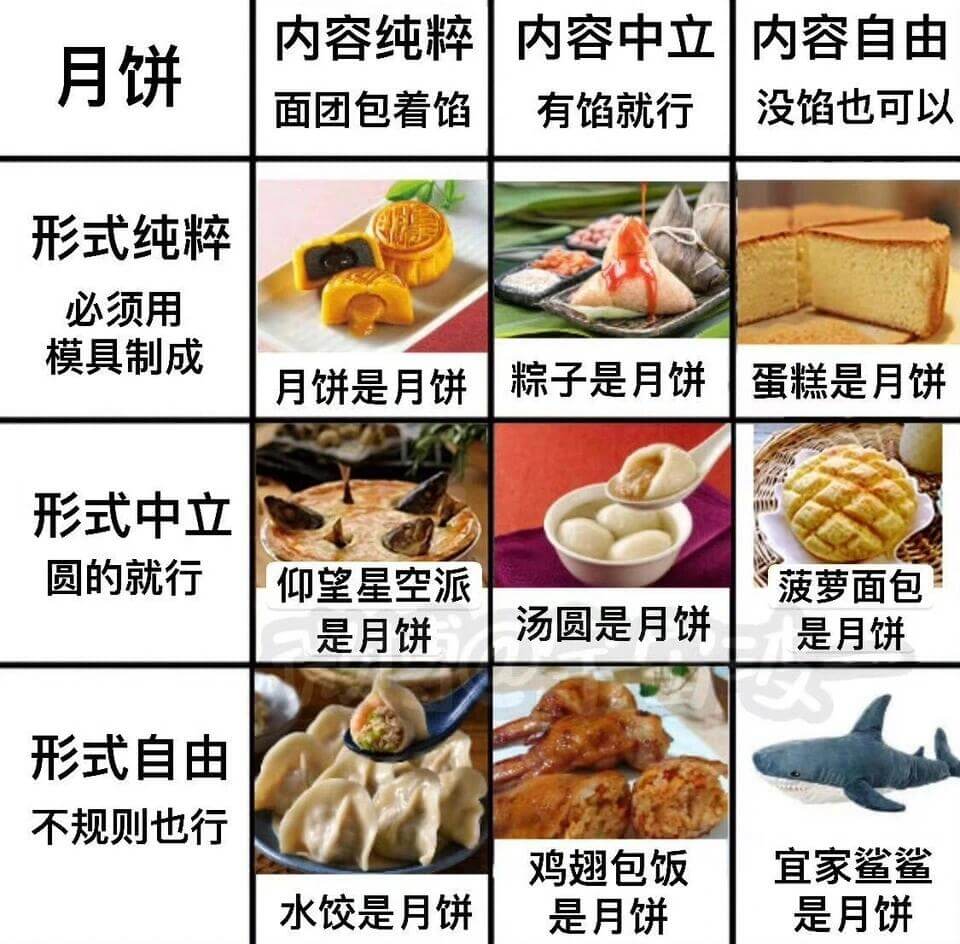 内容纯粹、内容中立、内容自由。月饼：面团包着馅，有馅就行，没
