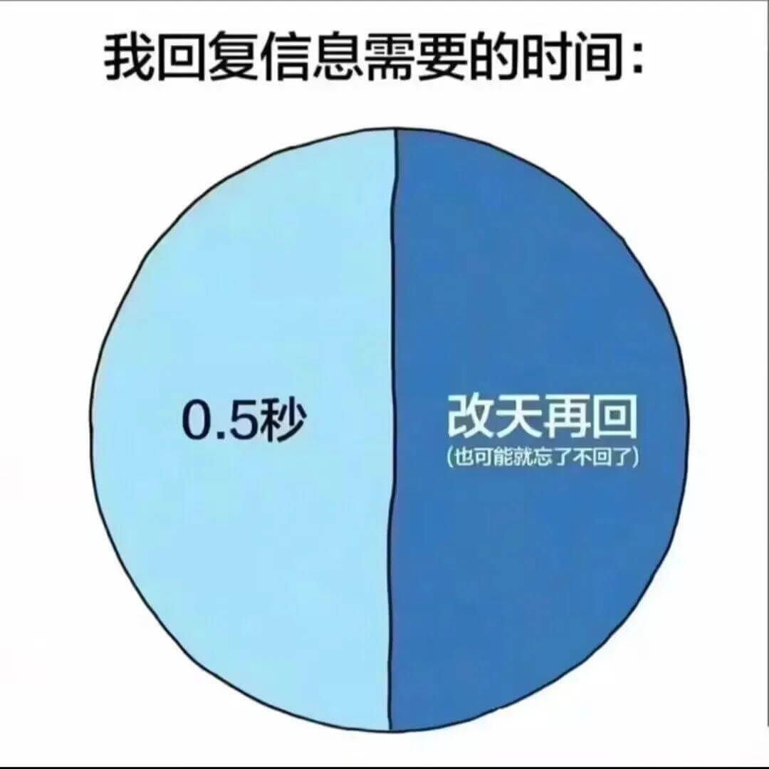 我回复信息需要的时间：0.5秒，改天再回，也可能就忘了不回了