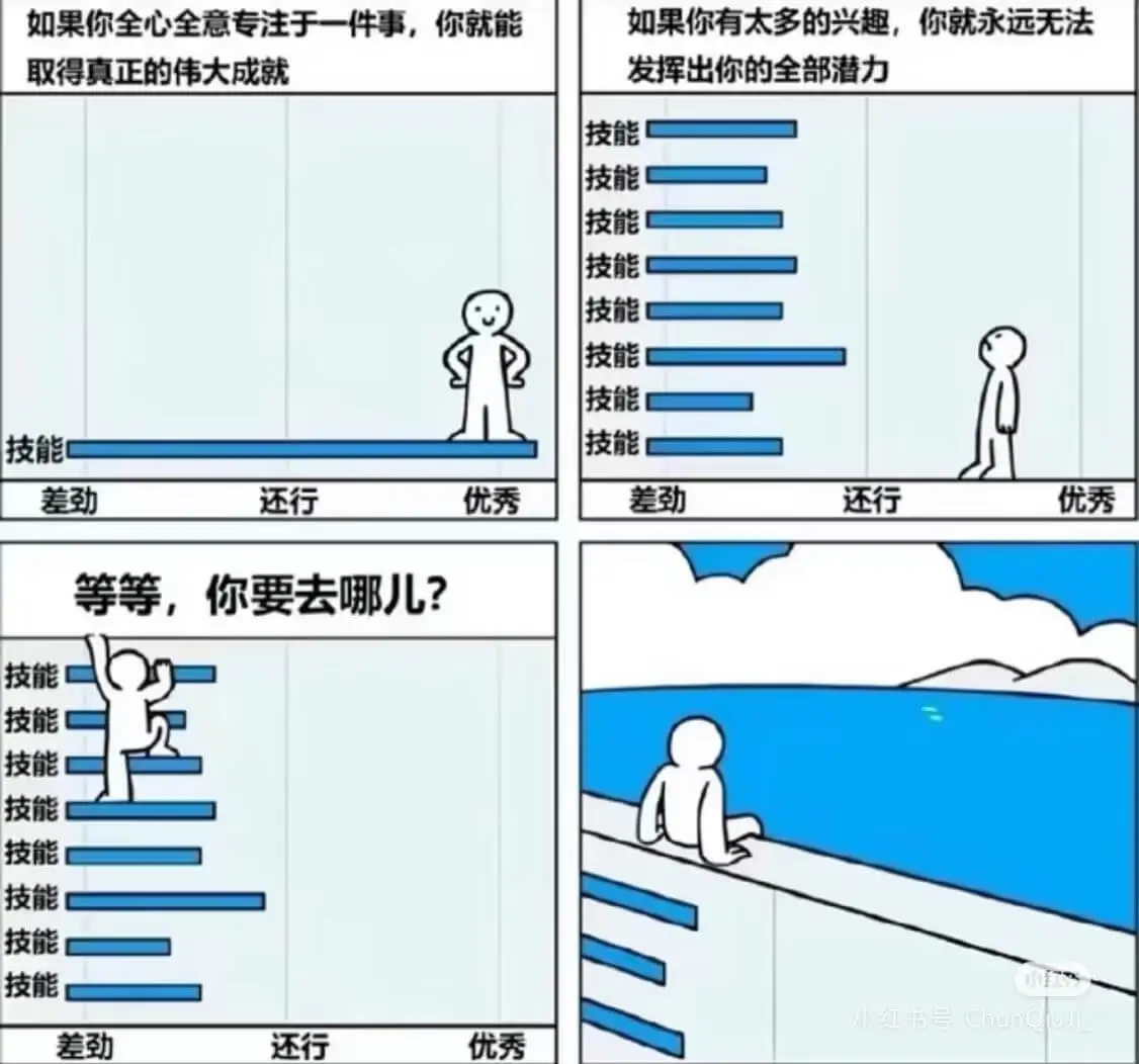 如果你全心全意专注于一件事,你就能取得真正的伟大成就发挥出你