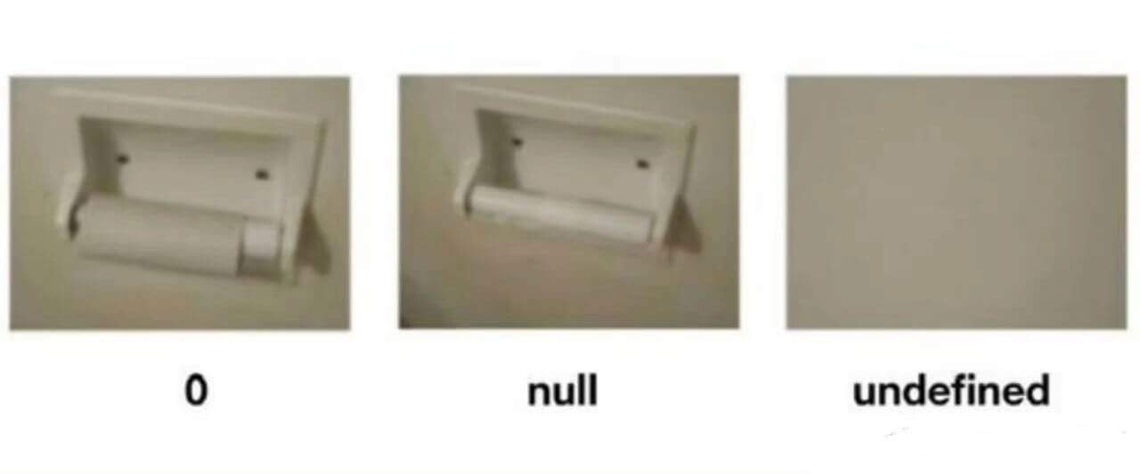 0nullundefined