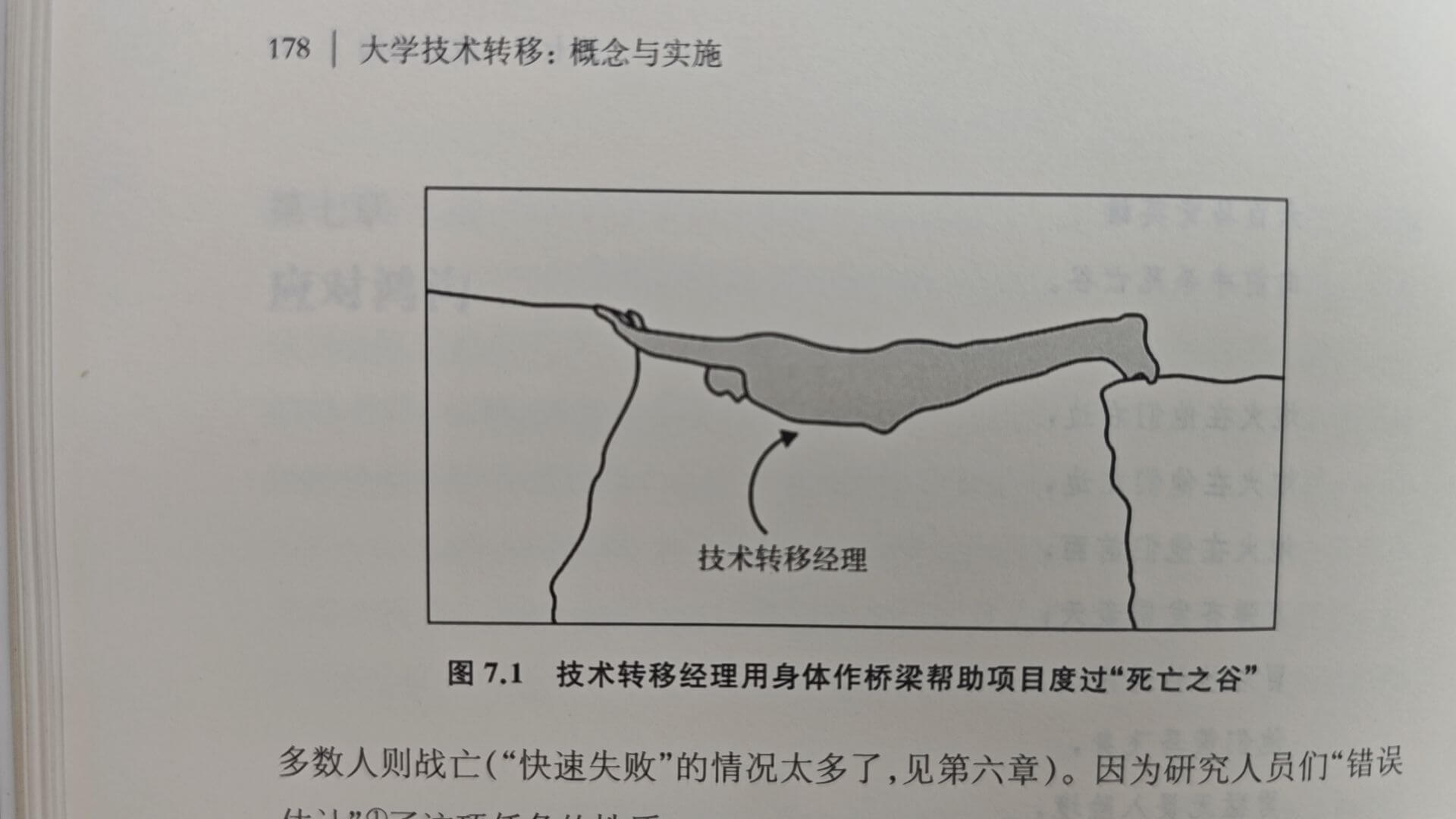 178大学技术转移：概念与实施技术转移经理图7.1技术转移经