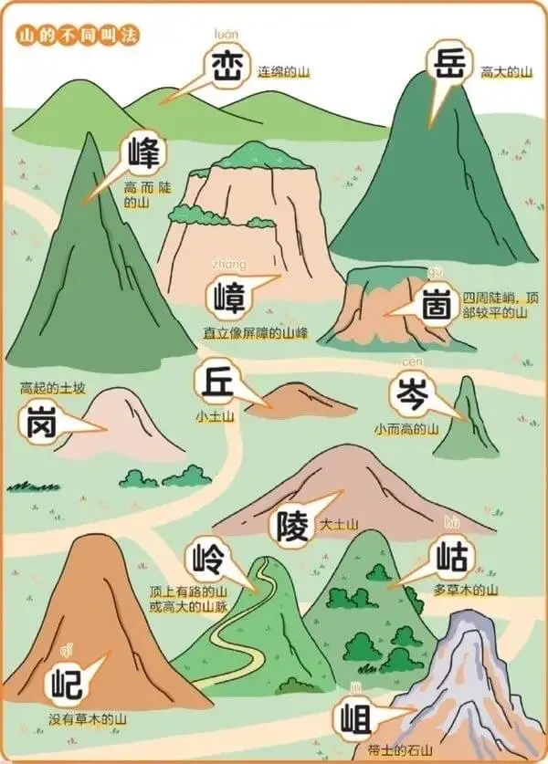 山的不同叫法恋岳连绵的山高大的山峰高而陡的山zhang固四周