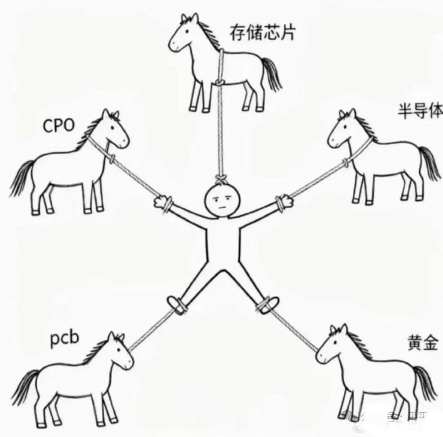 存储芯片半导体CPOPCB黄金