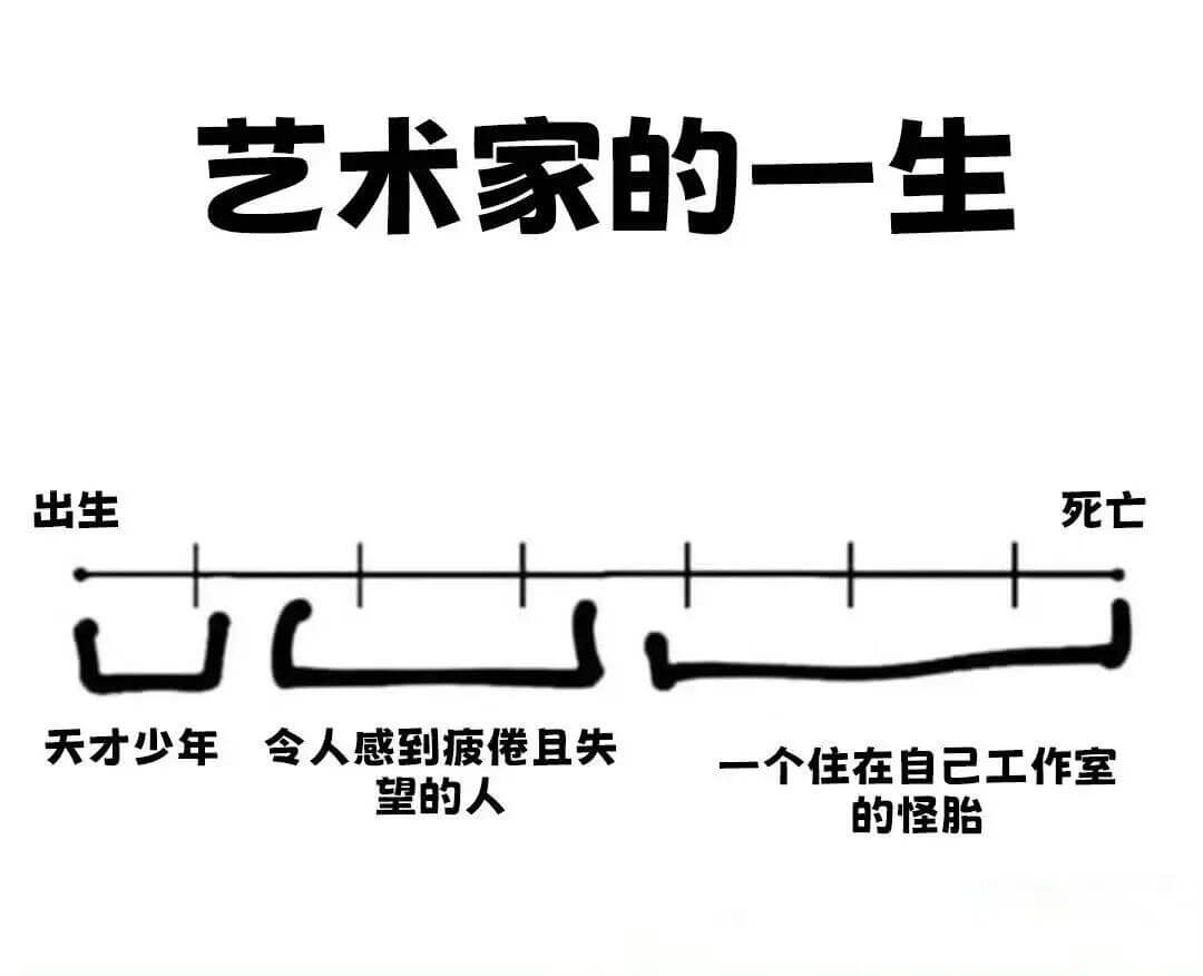 艺术家的一生出生死亡天才少年令人感到疲倦且失望的人一个住在自