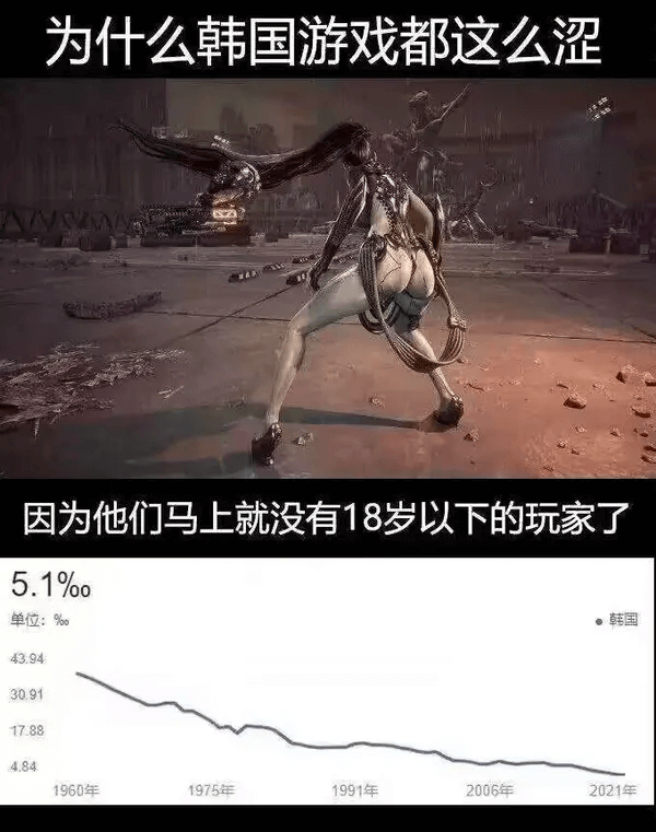 为什么韩国游戏都这么涩因为他们马上就没有18岁以下的玩家了5