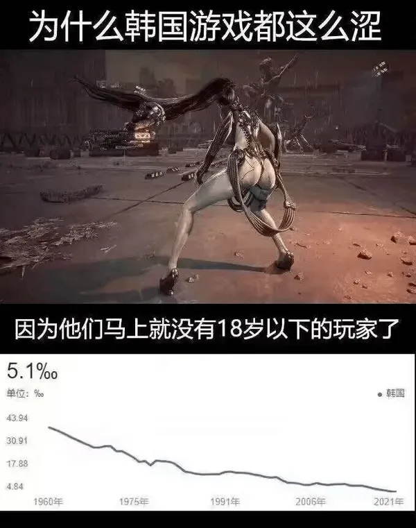 为什么韩国游戏都这么涩因为他们马上就没有18岁以下的玩家了5