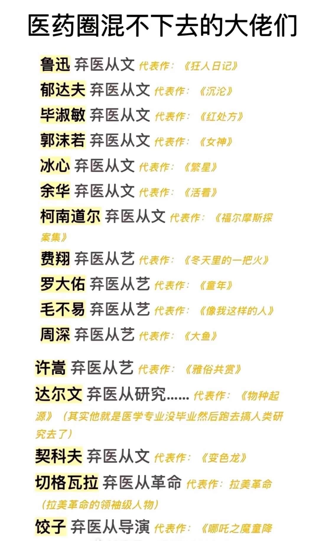 医药圈混不下去的大佬们鲁迅弃医从文代表作：《狂人日记》郁达夫