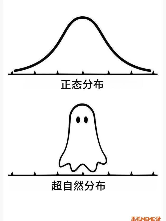 正态分布超自然分布平狐MEME译