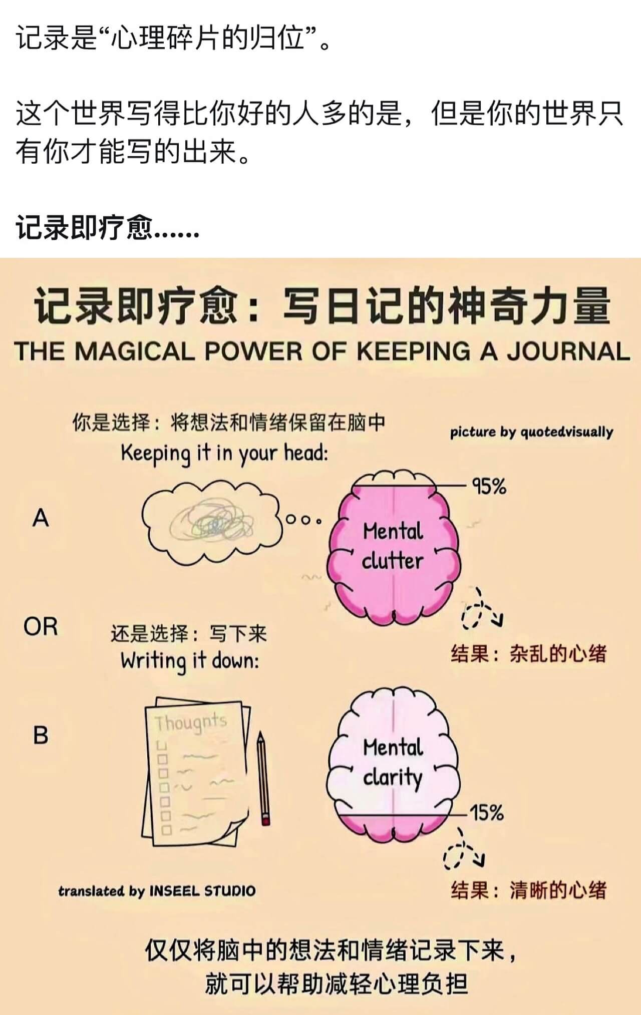 记录是“心理碎片的归位”。这个世界写得比你好的人多的是，但是