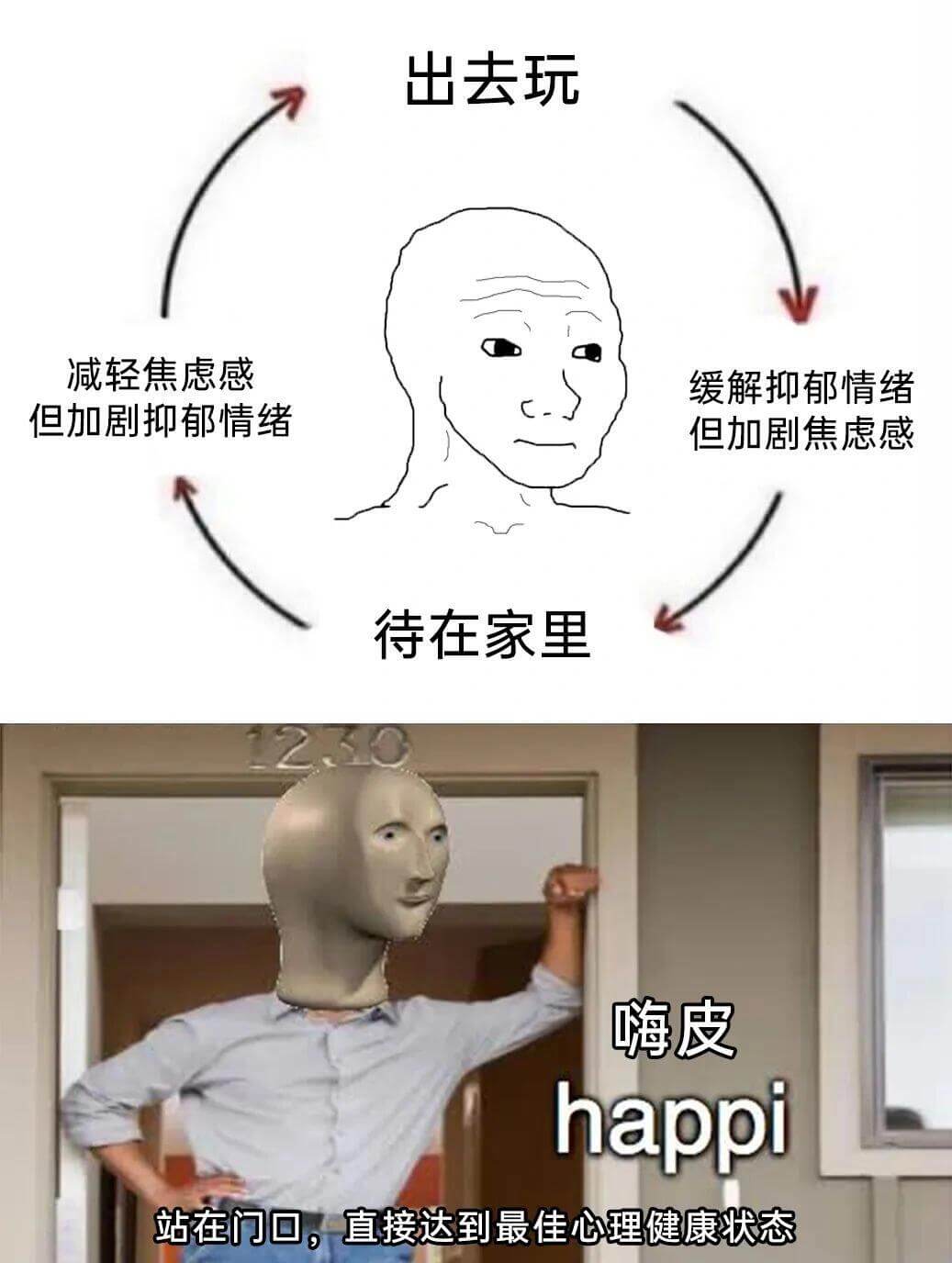 出去玩减轻焦虑感缓解抑郁情绪但加剧抑郁情绪但加剧焦虑感待在家