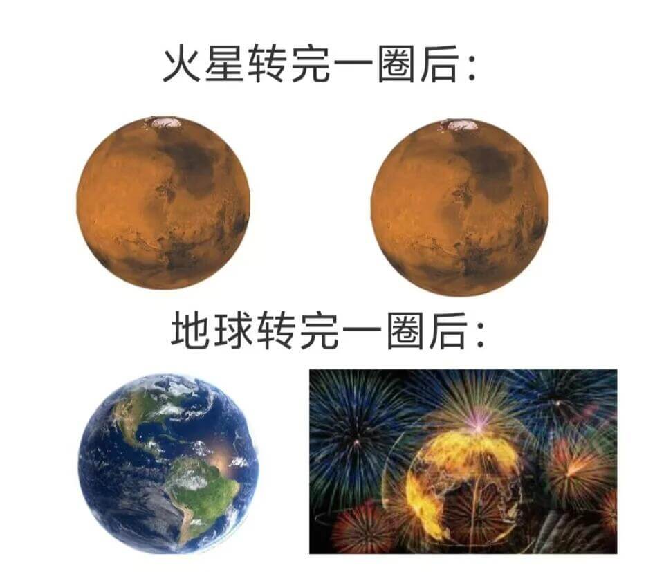 火星转完一圈后：地球转完一圈后：