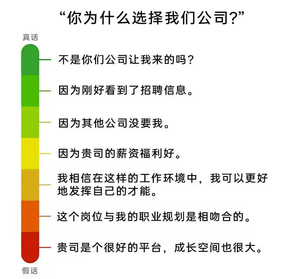 “你为什么选择我们公司?”真话:不是你们公司让我来的吗?因为