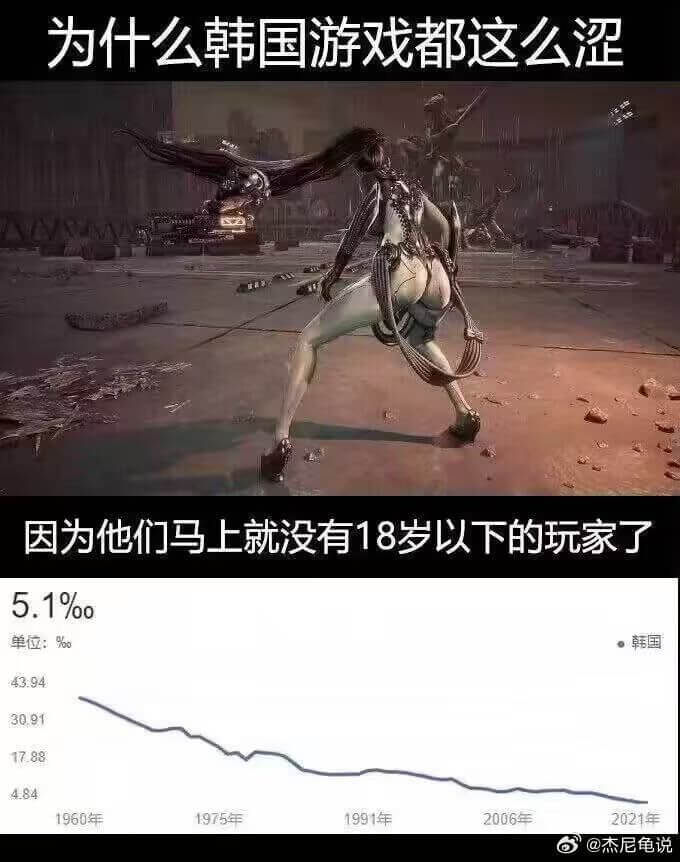 为什么韩国游戏都这么涩因为他们马上就没有18岁以下的玩家了5