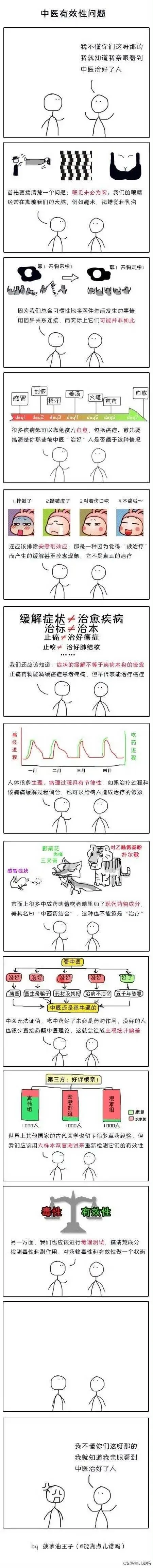 中医有效性问题我不懂你们这呀那的，我就知道我亲眼看到中医治好