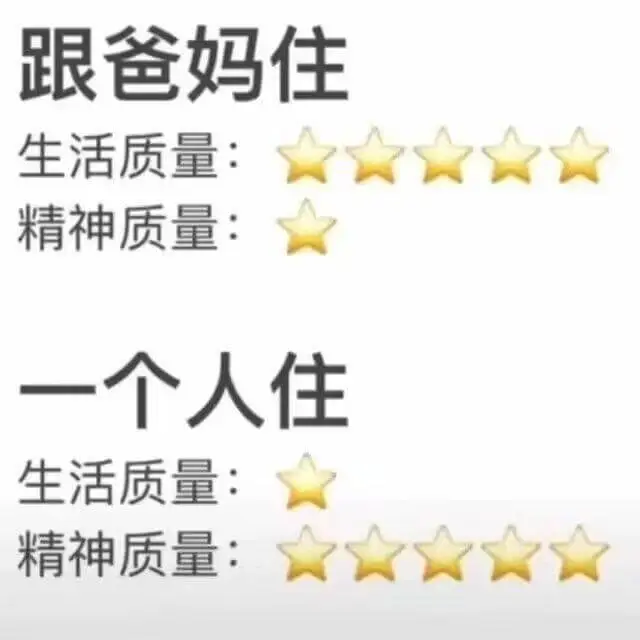 跟爸妈住生活质量：精神质量：一个人住生活质量：精神质量：