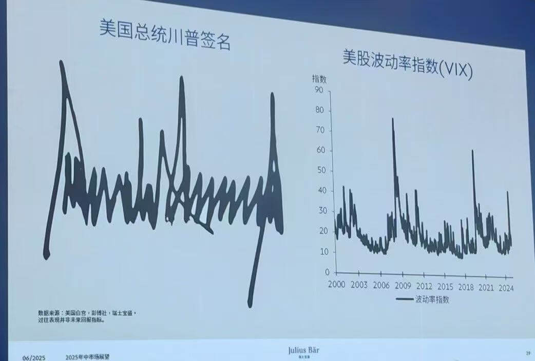 美国总统川普签名美股波动率指数（VIX）指数90807060