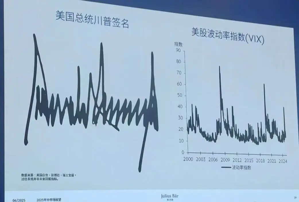 美国总统川普签名美股波动率指数(VIX)指数90807060
