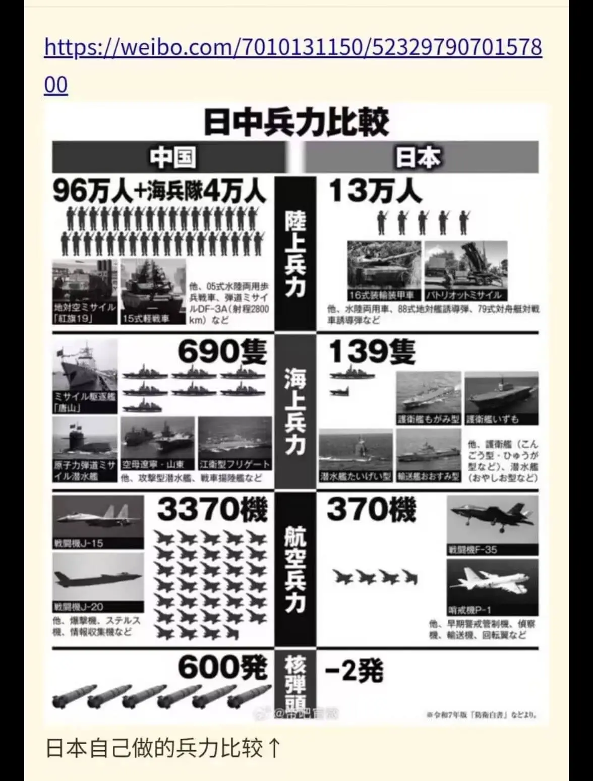 https://weibo.com/7010131150/5