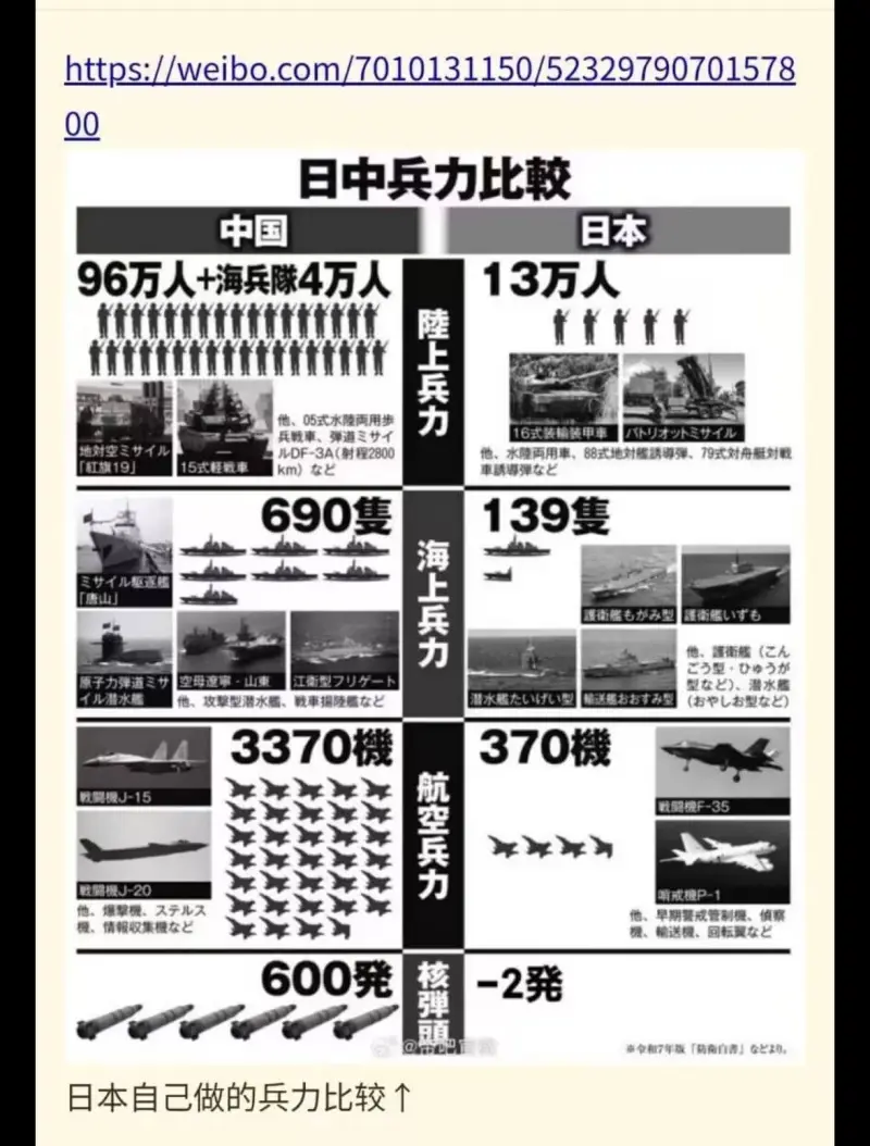 https://weibo.com/7010131150/5