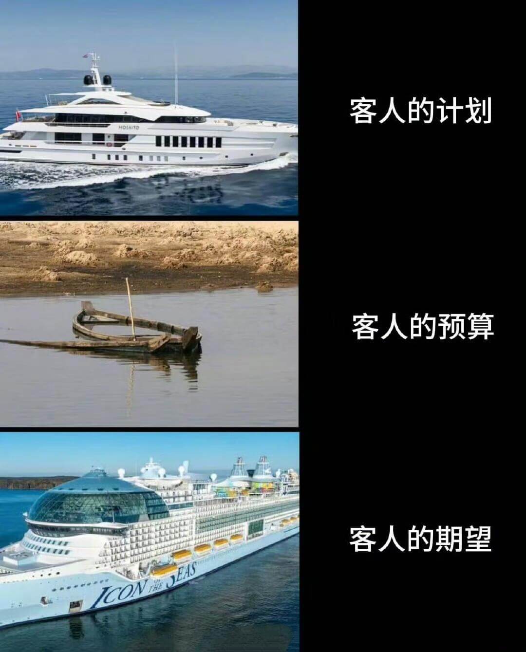 客人的计划客人的预算客人的期望