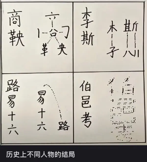 |商鞅|李斯||---|---||路易十六|伯邑考|历史上不