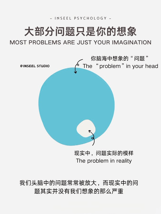 INSEELPSYCHOLOGY大部分问题只是你的想象MOS