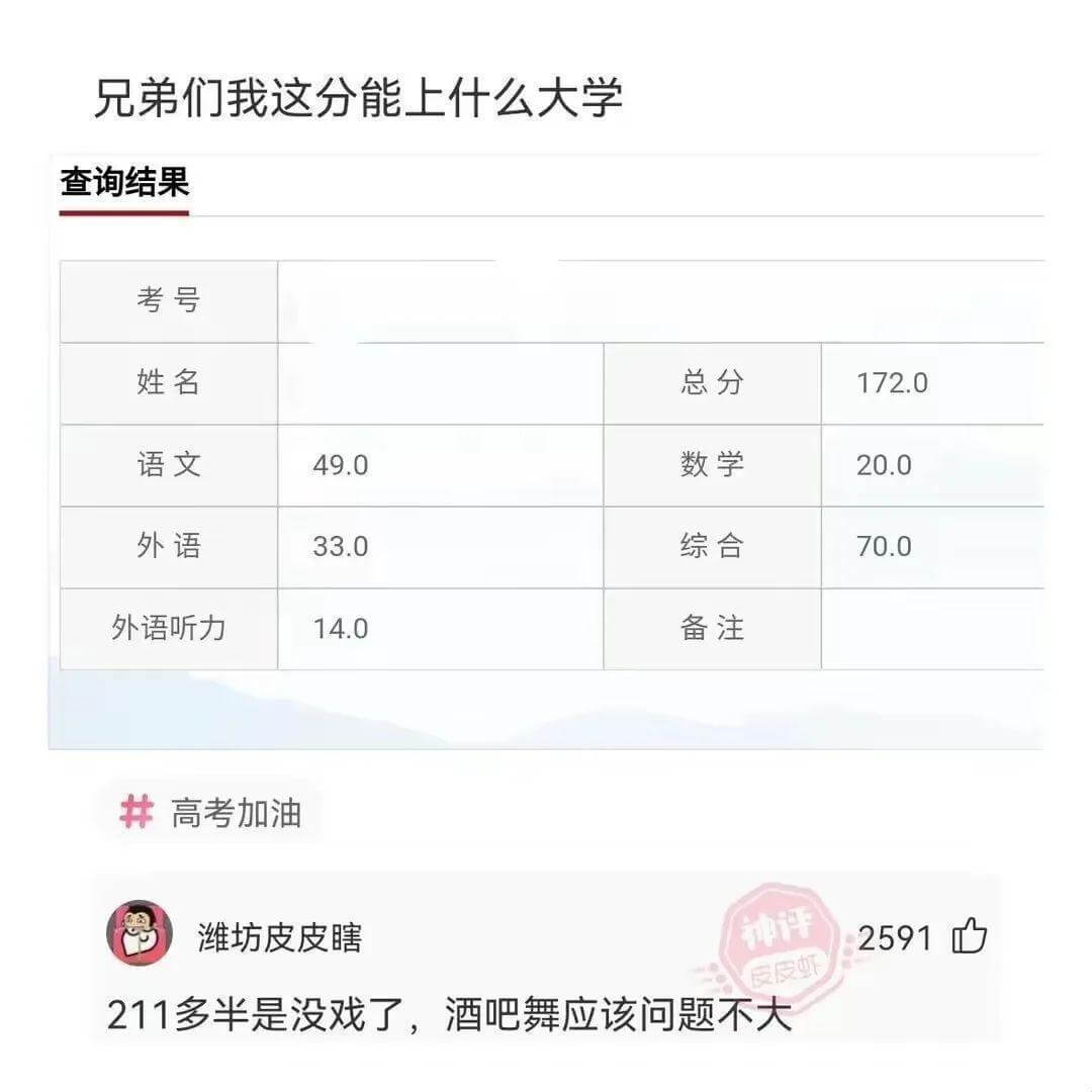 兄弟们我这分能上什么大学查询结果|考号|||||---|--
