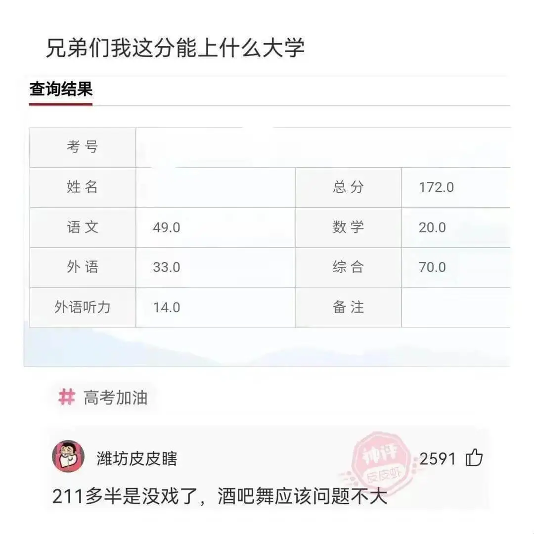 兄弟们我这分能上什么大学查询结果|考号|||||---|--