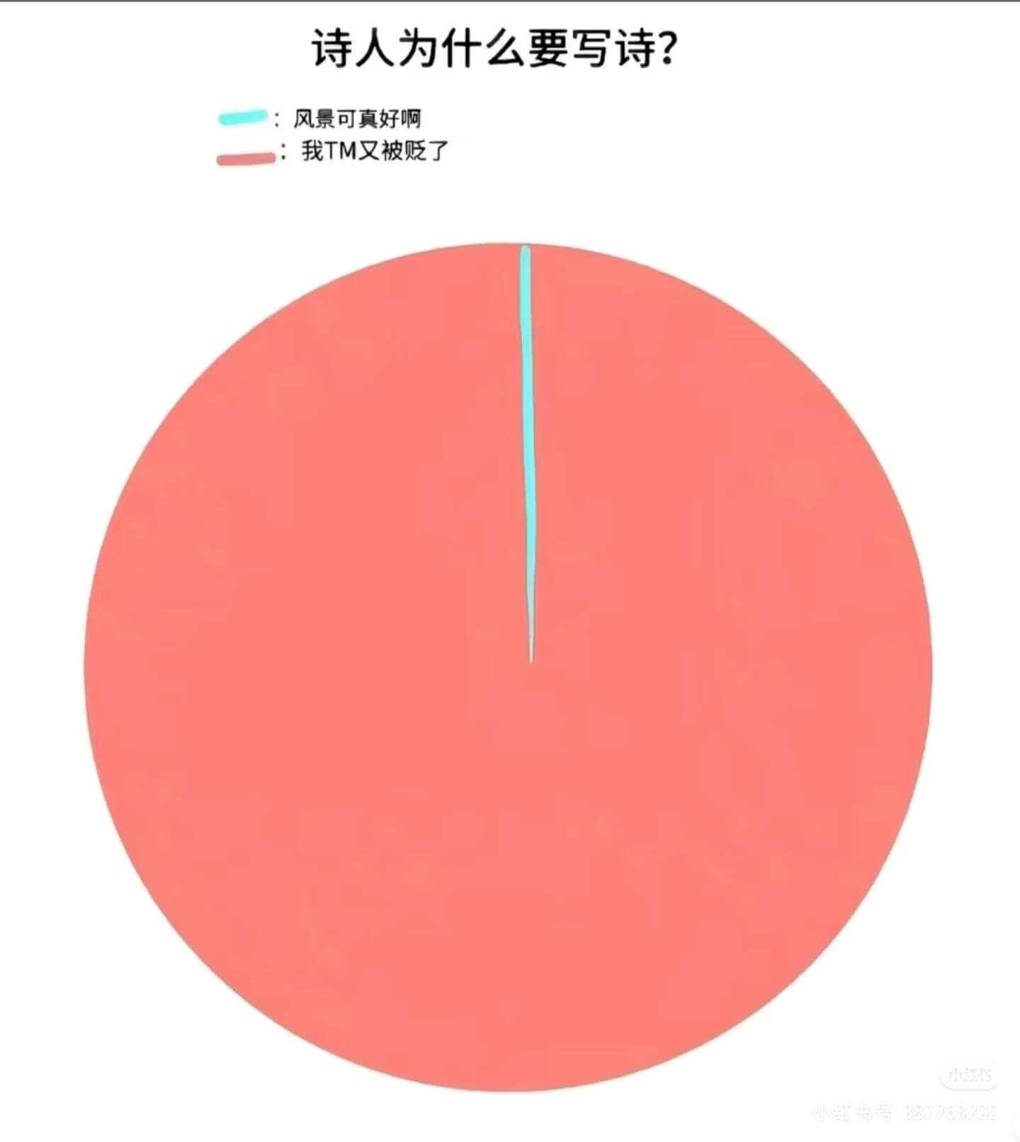 诗人为什么要写诗？风景可真好啊！我TM又被贬了！