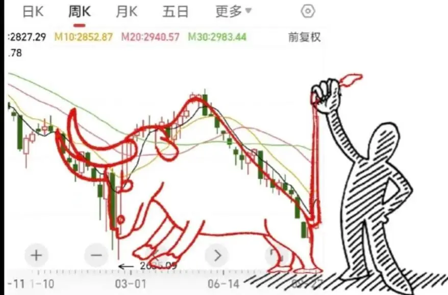 日K周K月K五日更多2827.29M10:2852.87M2