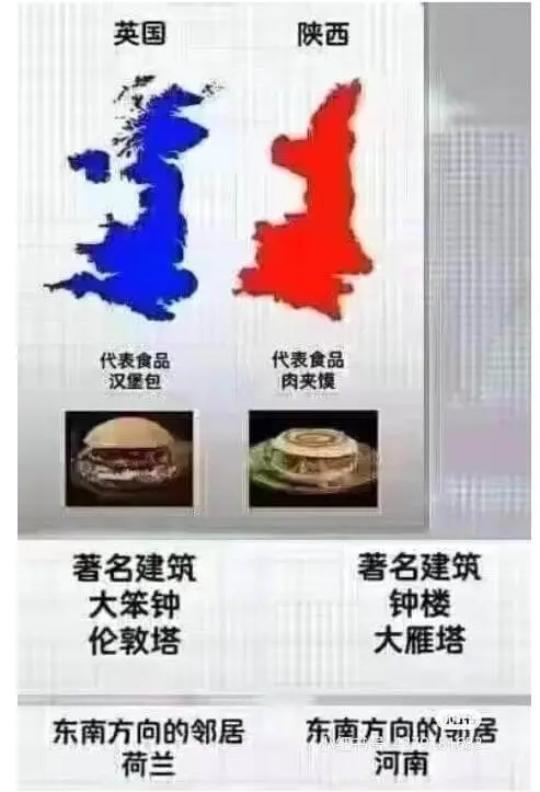 英国陕西代表食品代表食品汉堡包肉夹馍著名建筑著名建筑大笨钟钟