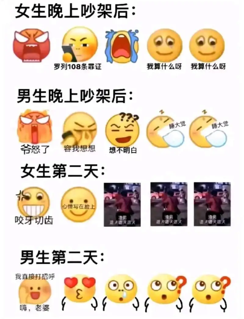 女生晚上吵架后：罗列108条罪证我算什么呀我算什么呀男生晚上