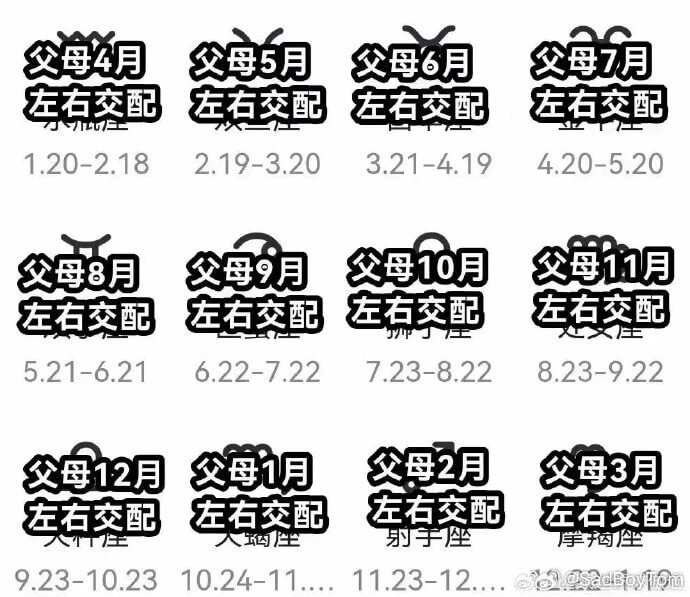父每4月父母5月父母6月父母7月左右交配左右交配左右交配左右