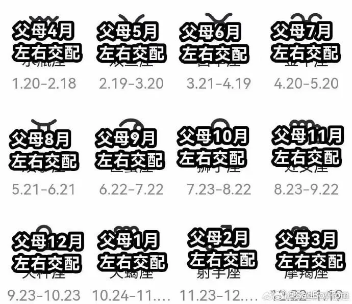父每4月父母5月父母6月父母7月左右交配左右交配左右交配左右